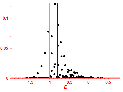 Strength function